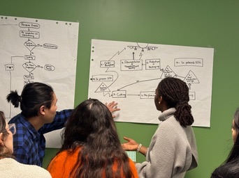 Formation en leadership